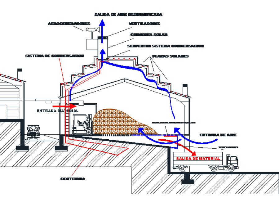 nave de presecado fundacion disi